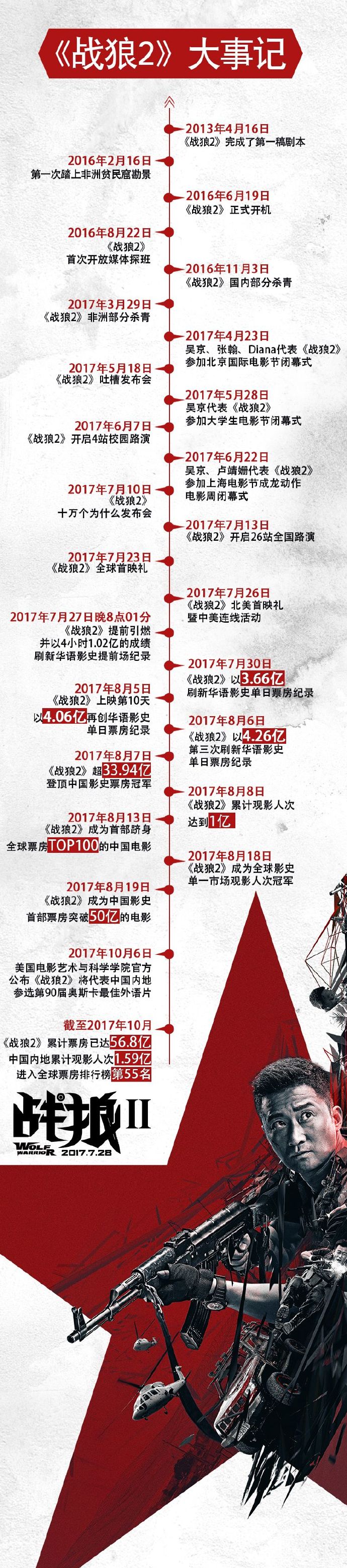 鿴ͼ