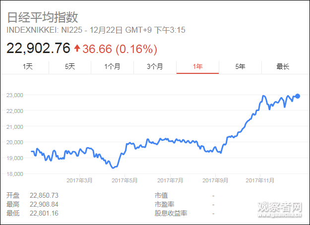 鿴ͼ