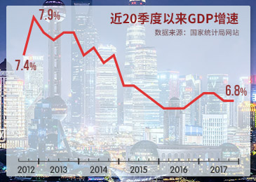 2017ҹGDP80 6.9%